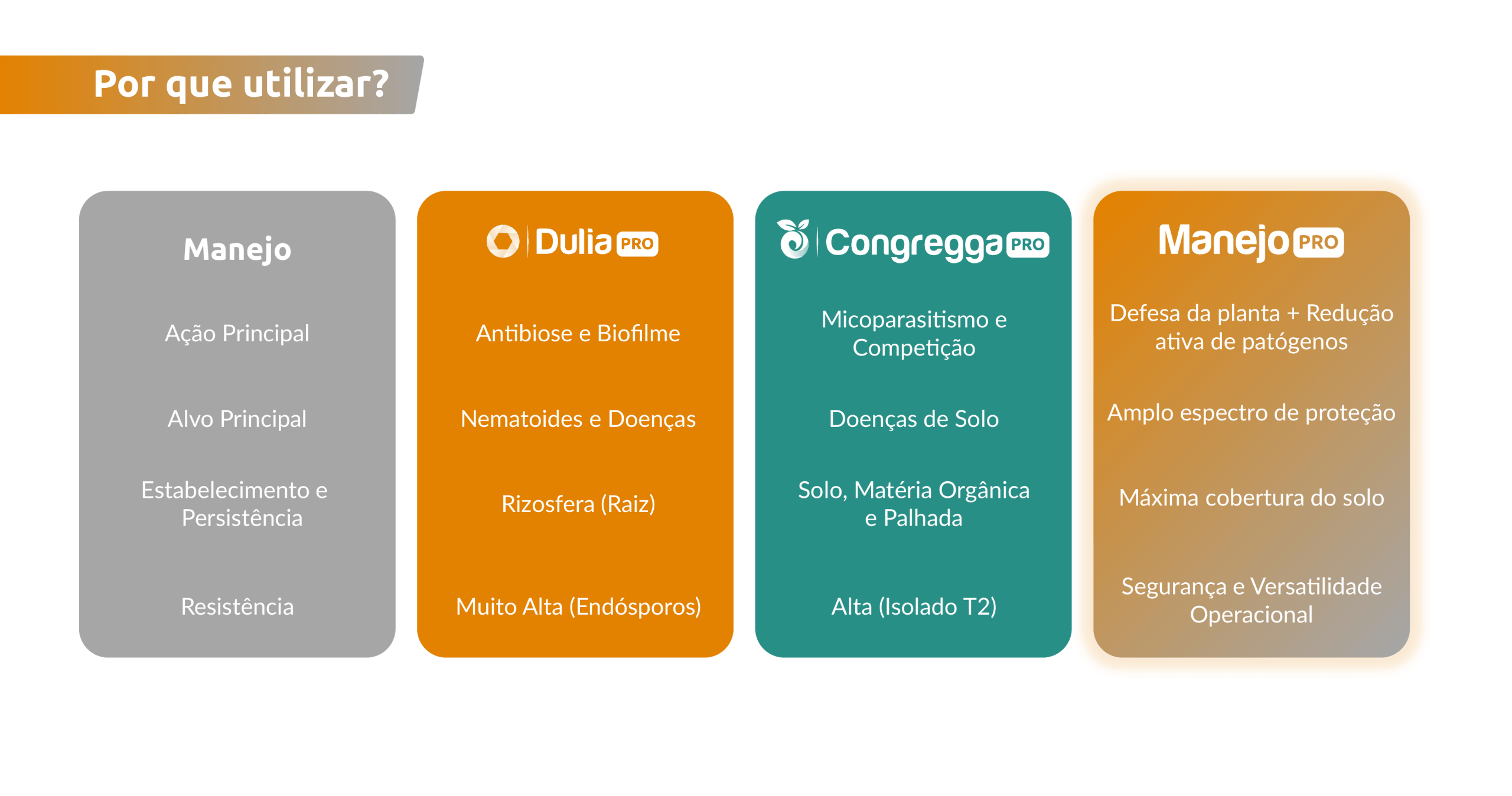 Resultado 2