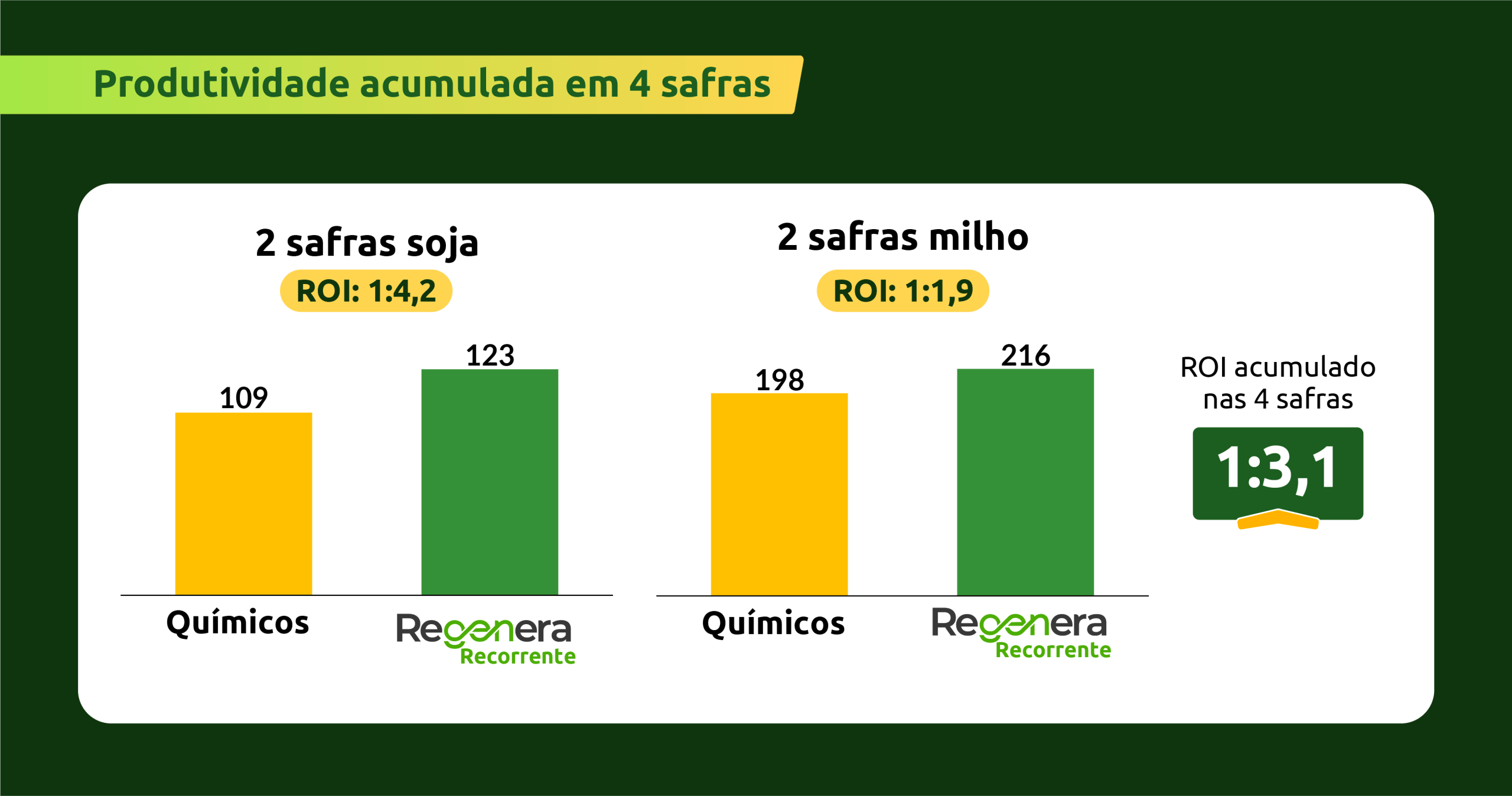 Resultado 2