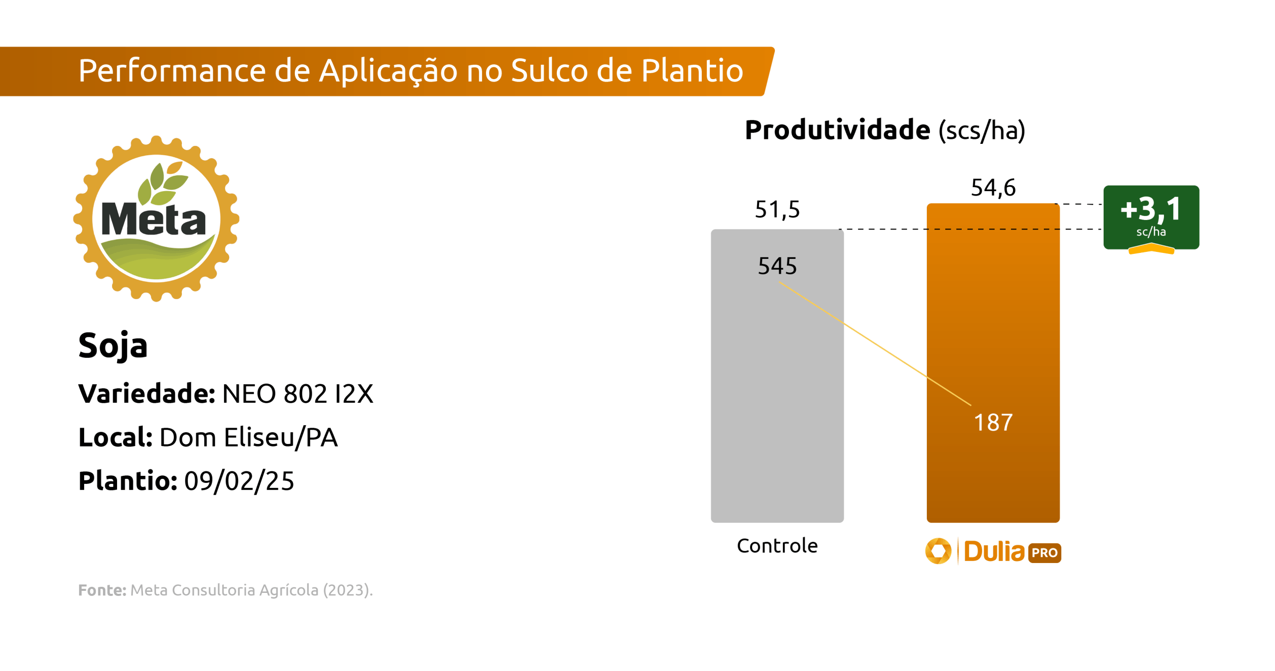 Resultado 3@4x