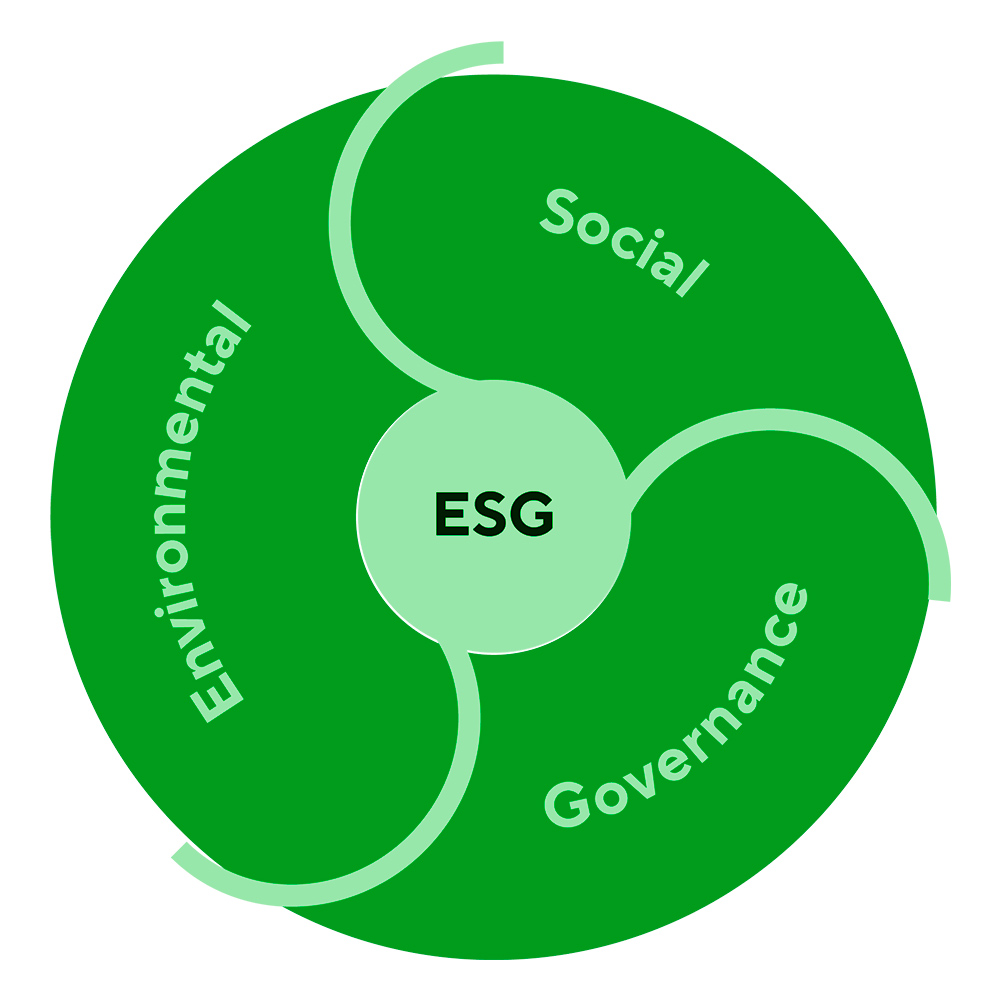 ESG Governança Ambiental, Social e Corporativa